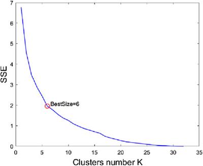 Overvoltage risk regulation strategy with distributed energy application in a distribution network based on the Stackelberg game